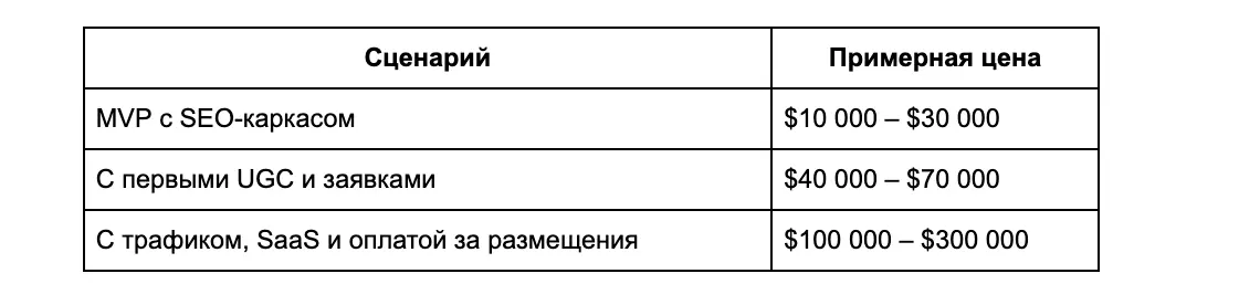Идея для стартапа: Tailwaggers Home — классифайд для заводчиков кошек и собак в США - 7 Идея для стартапа: Tailwaggers Home — классифайд для заводчиков кошек и собак в США - 7