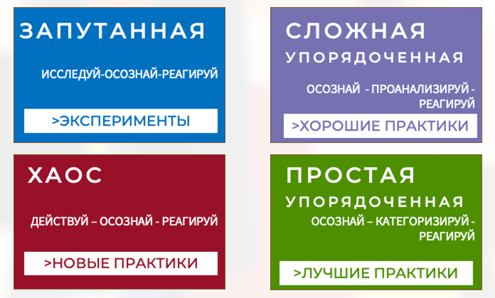 Неработающие принципы Agile. Когда Agile не принесет ожидаемого эффекта - 1 Неработающие принципы Agile. Когда Agile не принесет ожидаемого эффекта - 1