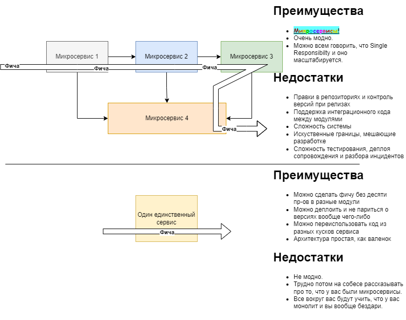 Про микросервисы в рамках одной команды наглядно Про микросервисы в рамках одной команды наглядно