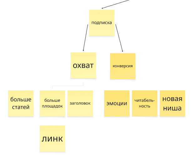 Как я разложил свой бизнес до метрик и получаю инсайты на потоке