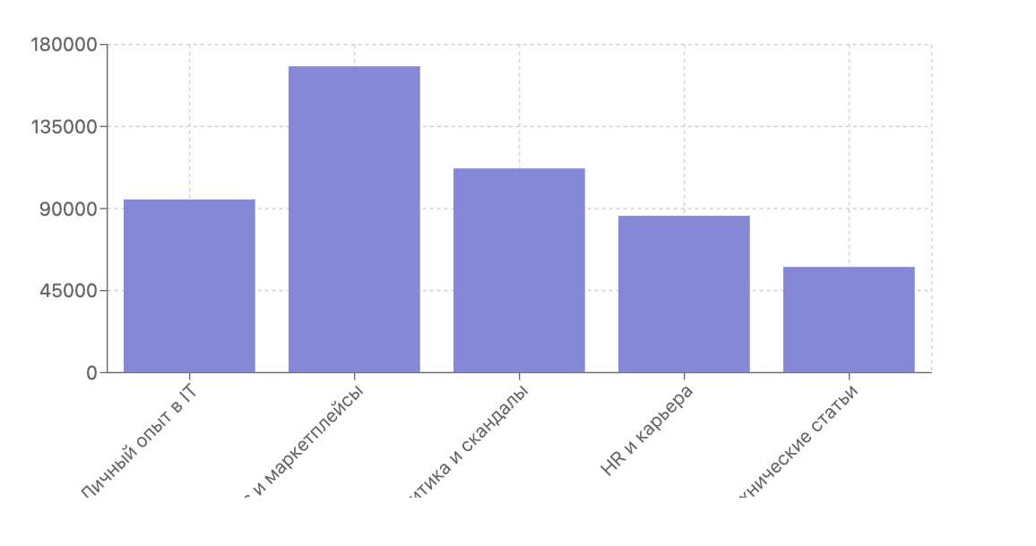 Как я разложил свой бизнес до метрик и получаю инсайты на потоке