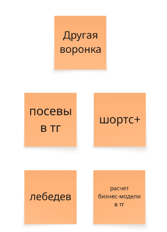 Как я разложил свой бизнес до метрик и получаю инсайты на потоке