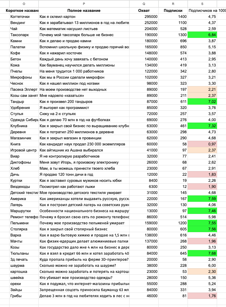 Как я разложил свой бизнес до метрик и получаю инсайты на потоке
