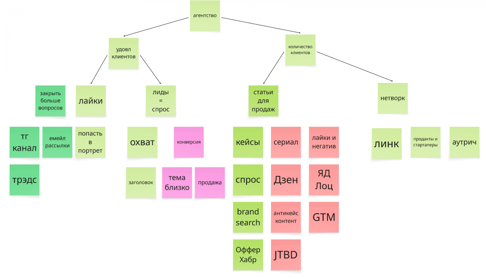 Как я разложил свой бизнес до метрик и получаю инсайты на потоке