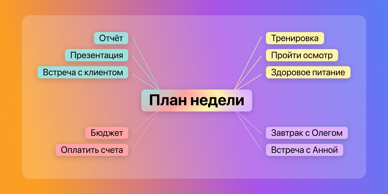 Как все успевать и не выгорать. 42 способа планирования на все случаи жизни - 10 Как все успевать и не выгорать. 42 способа планирования на все случаи жизни - 10
