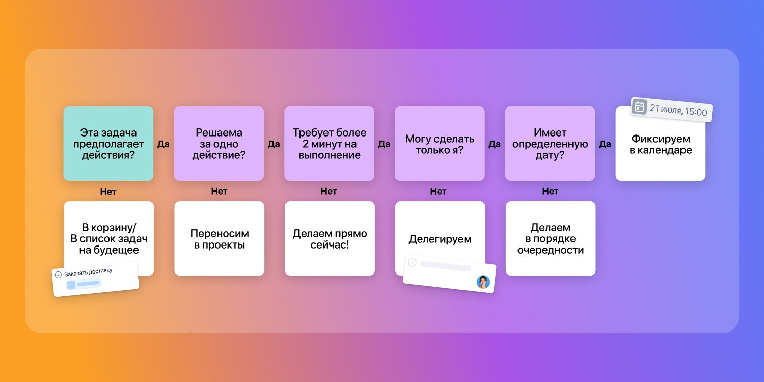 Как все успевать и не выгорать. 42 способа планирования на все случаи жизни - 2 Как все успевать и не выгорать. 42 способа планирования на все случаи жизни - 2