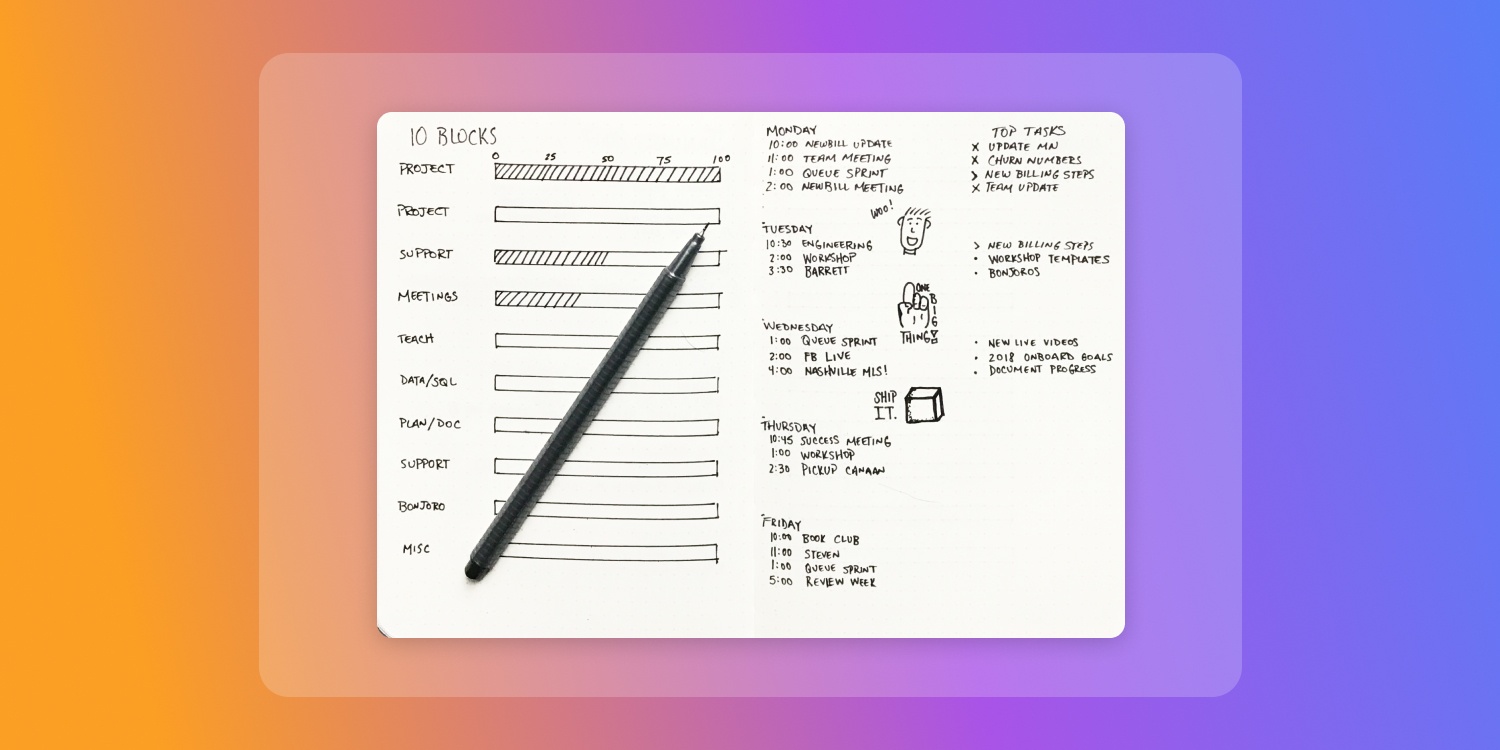 Как все успевать и не выгорать. 42 способа планирования на все случаи жизни - 4 Как все успевать и не выгорать. 42 способа планирования на все случаи жизни - 4