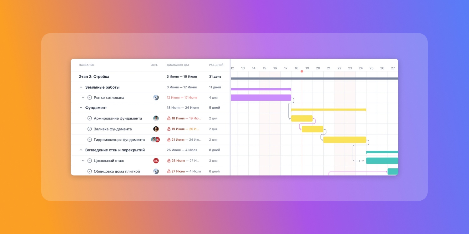 Как все успевать и не выгорать. 42 способа планирования на все случаи жизни - 5 Как все успевать и не выгорать. 42 способа планирования на все случаи жизни - 5