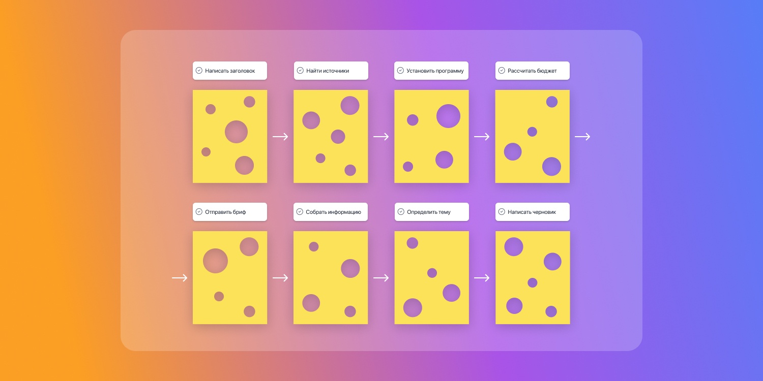 Как все успевать и не выгорать. 42 способа планирования на все случаи жизни - 7 Как все успевать и не выгорать. 42 способа планирования на все случаи жизни - 7