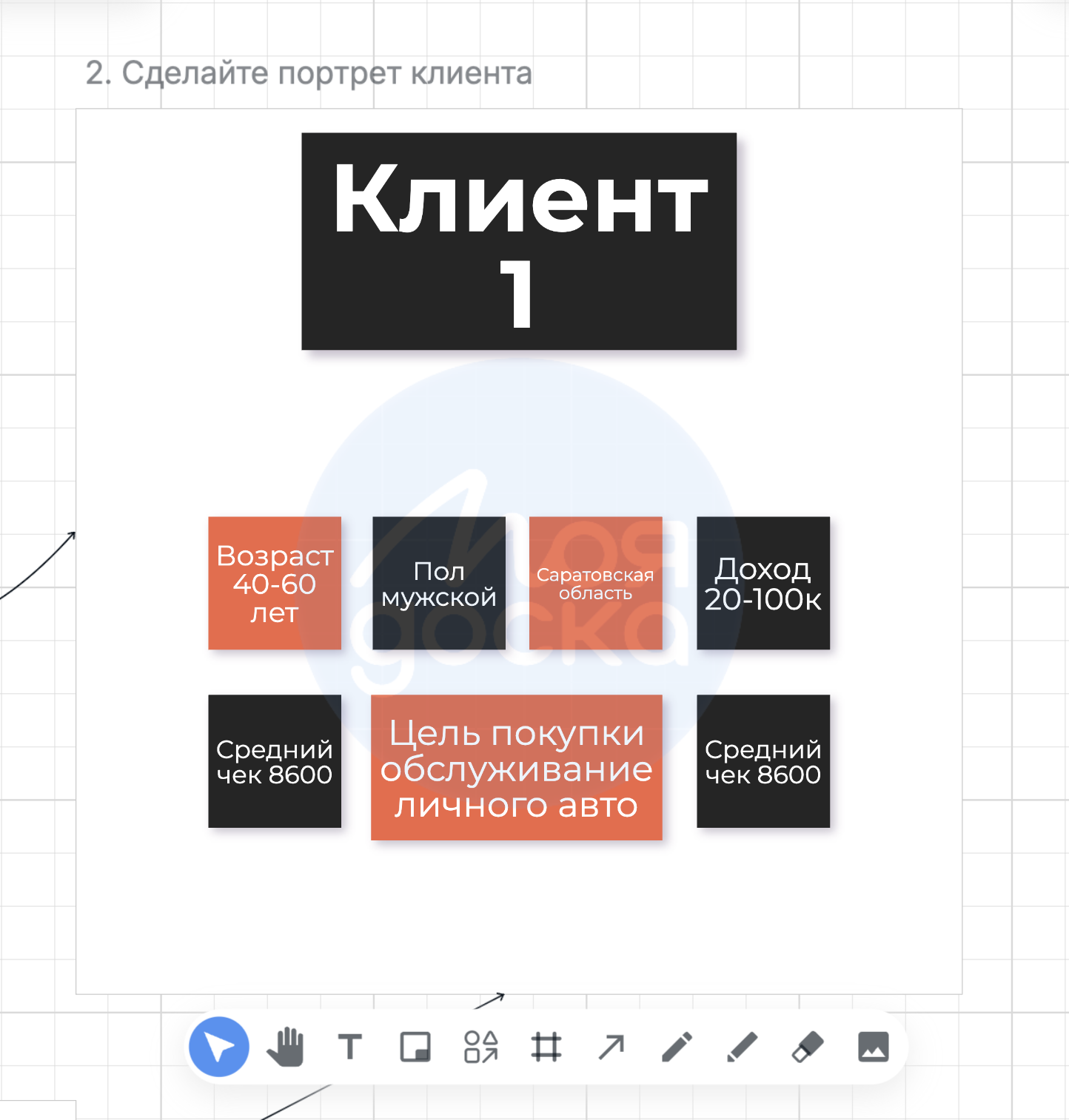 Гайд: зачем нужна CJM (Customer Journey Map) и как ее правильно построить - 3