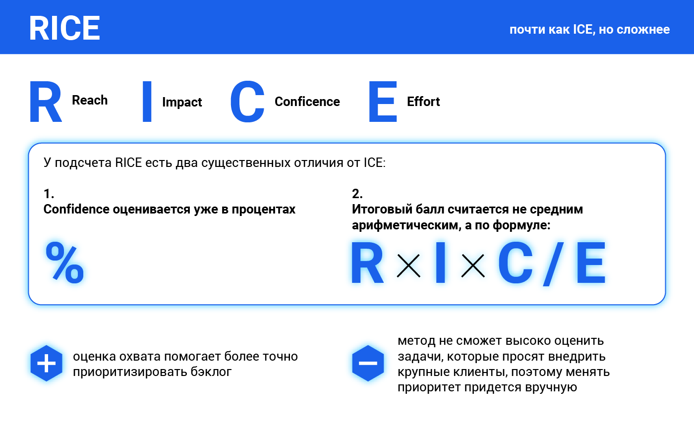 Приоритизация бэклога: MoSCoW, ICE и RICE, и почему нам всего этого не хватило - 11 Приоритизация бэклога: MoSCoW, ICE и RICE, и почему нам всего этого не хватило - 11