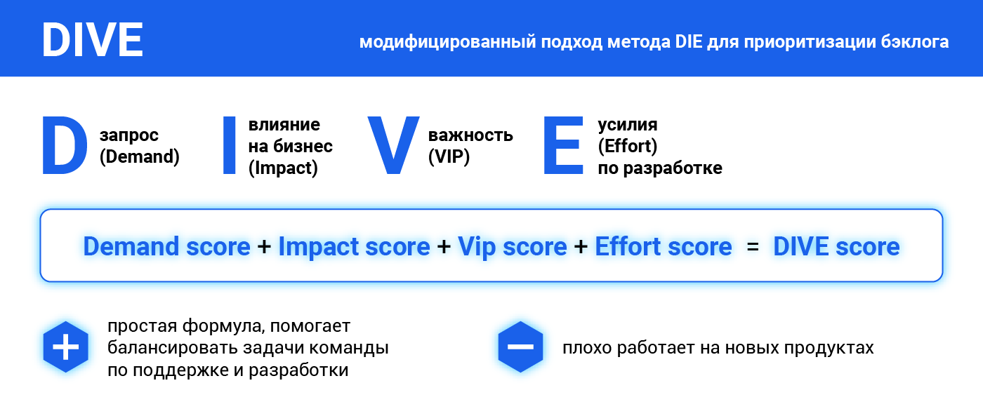Приоритизация бэклога: MoSCoW, ICE и RICE, и почему нам всего этого не хватило - 12 Приоритизация бэклога: MoSCoW, ICE и RICE, и почему нам всего этого не хватило - 12