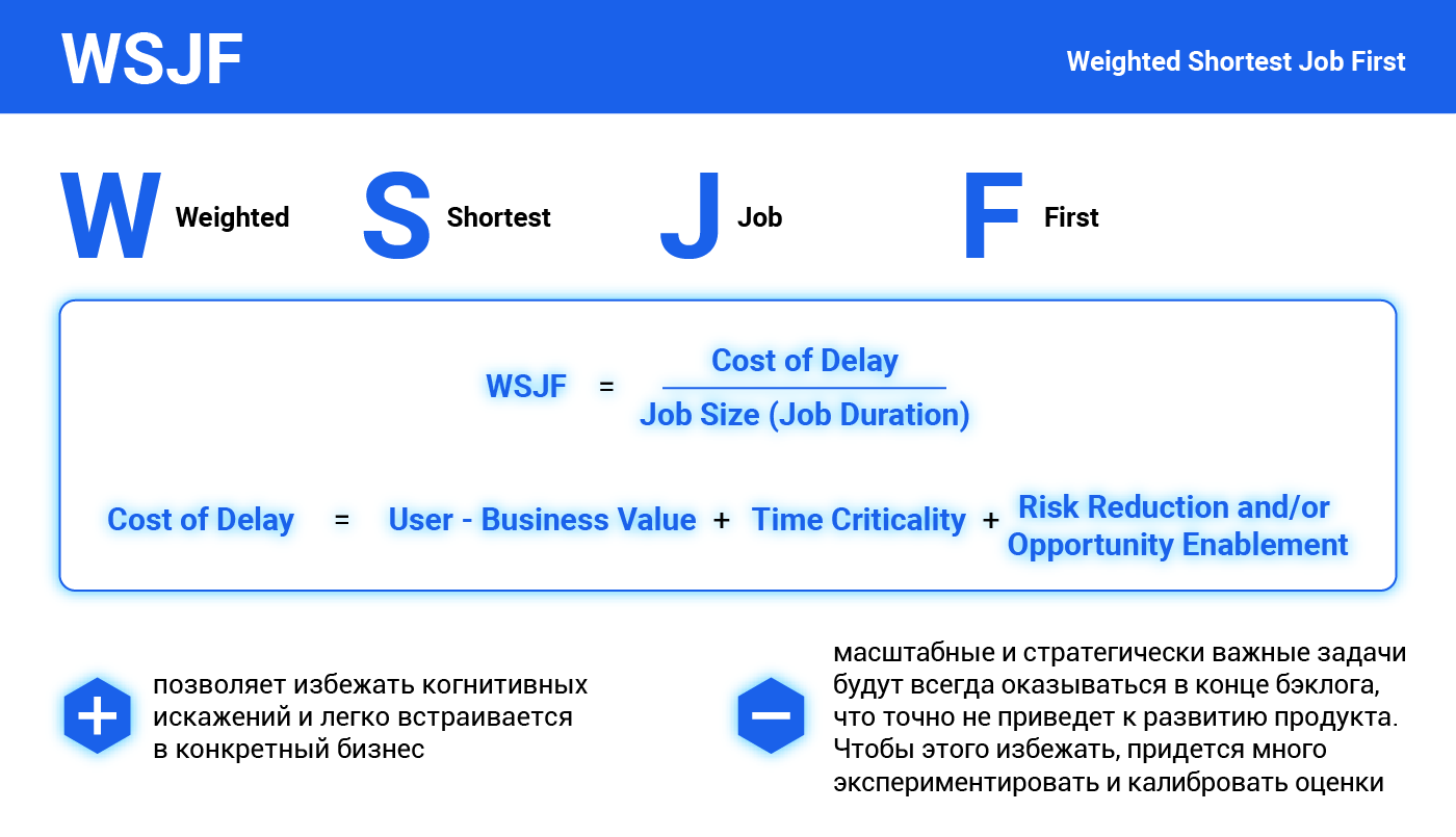 Приоритизация бэклога: MoSCoW, ICE и RICE, и почему нам всего этого не хватило - 13 Приоритизация бэклога: MoSCoW, ICE и RICE, и почему нам всего этого не хватило - 13