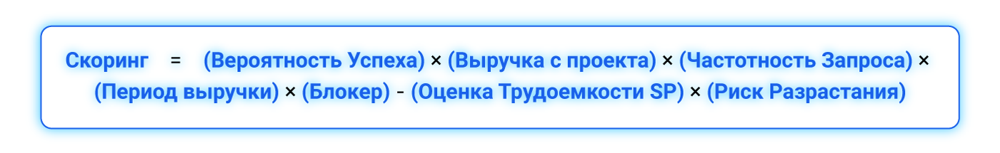 Приоритизация бэклога: MoSCoW, ICE и RICE, и почему нам всего этого не хватило - 2 Приоритизация бэклога: MoSCoW, ICE и RICE, и почему нам всего этого не хватило - 2