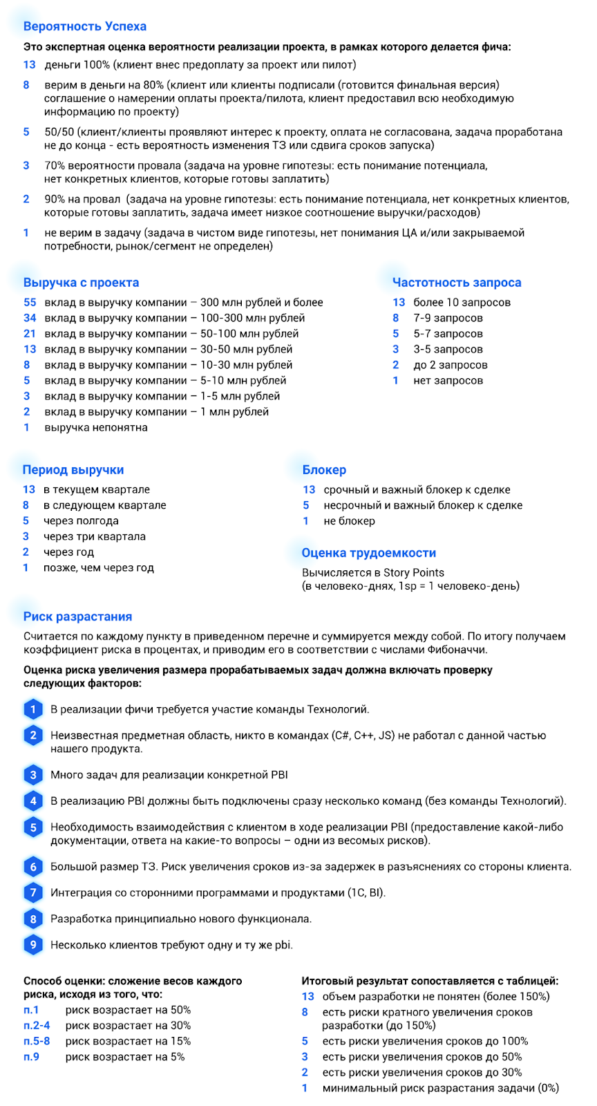Приоритизация бэклога: MoSCoW, ICE и RICE, и почему нам всего этого не хватило - 3 Приоритизация бэклога: MoSCoW, ICE и RICE, и почему нам всего этого не хватило - 3