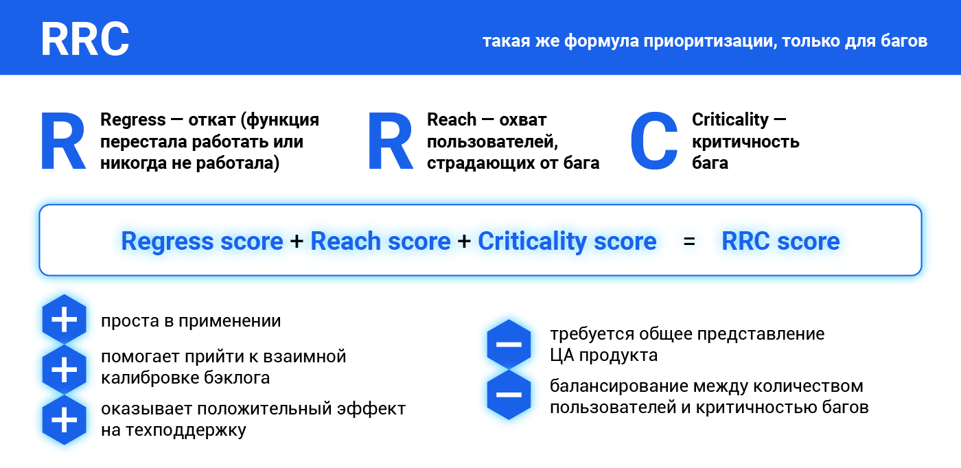 Приоритизация бэклога: MoSCoW, ICE и RICE, и почему нам всего этого не хватило - 4 Приоритизация бэклога: MoSCoW, ICE и RICE, и почему нам всего этого не хватило - 4