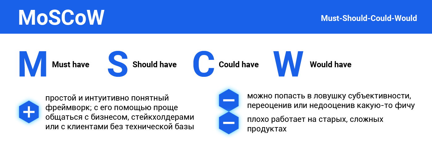 Приоритизация бэклога: MoSCoW, ICE и RICE, и почему нам всего этого не хватило - 6 Приоритизация бэклога: MoSCoW, ICE и RICE, и почему нам всего этого не хватило - 6
