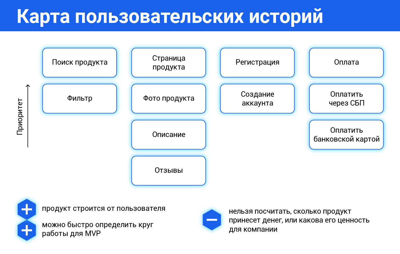 Приоритизация бэклога: MoSCoW, ICE и RICE, и почему нам всего этого не хватило - 7 Приоритизация бэклога: MoSCoW, ICE и RICE, и почему нам всего этого не хватило - 7
