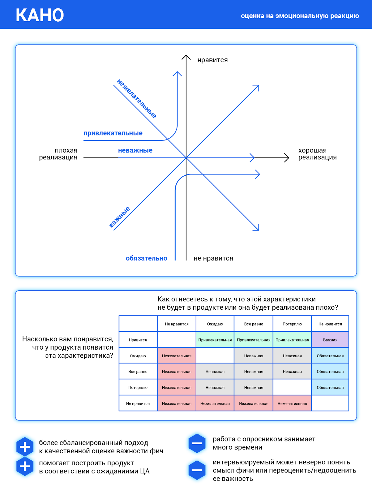 Приоритизация бэклога: MoSCoW, ICE и RICE, и почему нам всего этого не хватило - 8 Приоритизация бэклога: MoSCoW, ICE и RICE, и почему нам всего этого не хватило - 8
