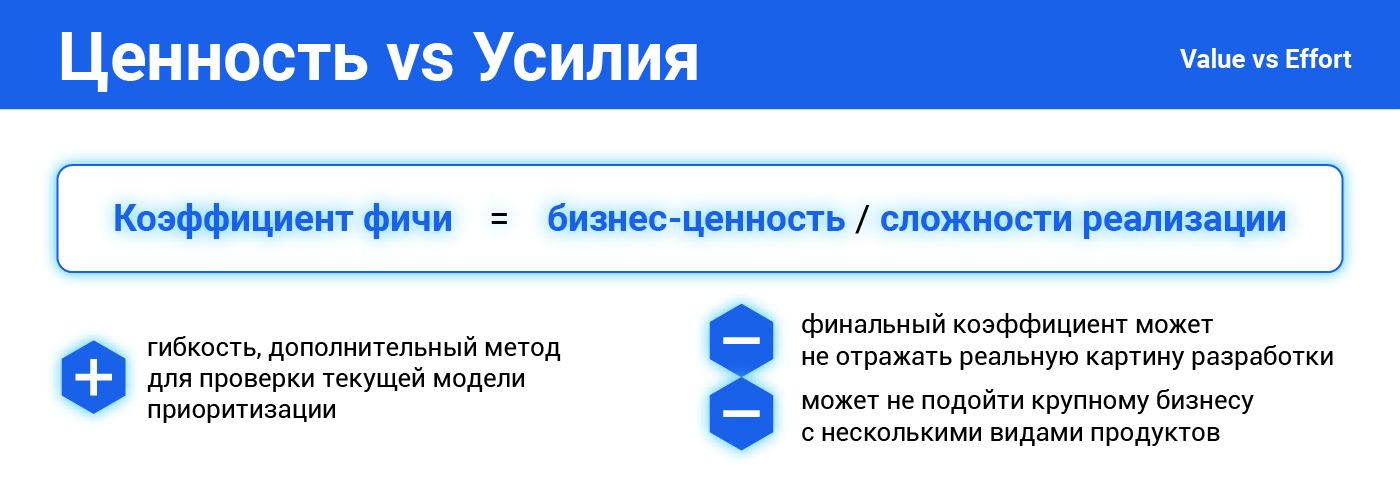 Приоритизация бэклога: MoSCoW, ICE и RICE, и почему нам всего этого не хватило - 9 Приоритизация бэклога: MoSCoW, ICE и RICE, и почему нам всего этого не хватило - 9