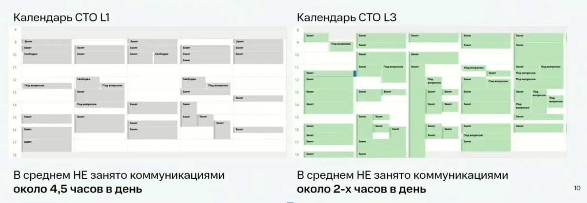 Как меняется число встреч. Наглядно.
