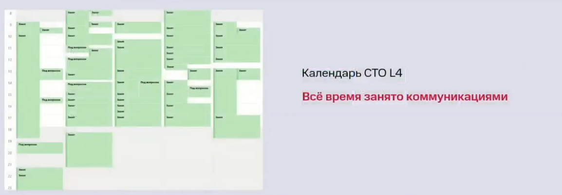 Роль СТО: как из разработчика вырасти в технологического лидера - 5 Роль СТО: как из разработчика вырасти в технологического лидера - 5