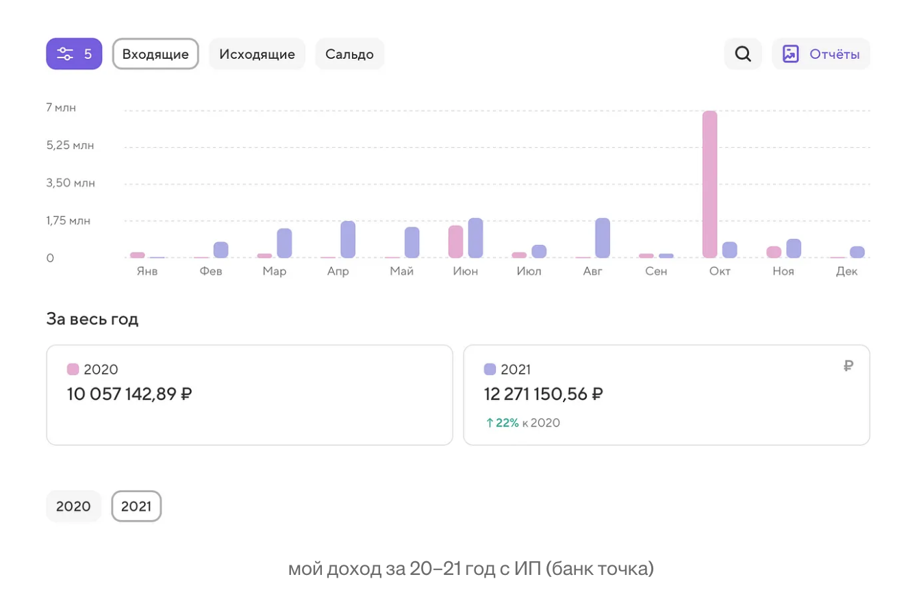 Выписка Антона из банка за 20-21 годы, которую он использовал в своей статье