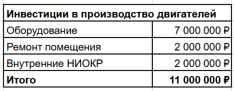Как я за миллион делаю то, что заводы продают за 60 - 15 Как я за миллион делаю то, что заводы продают за 60 - 15