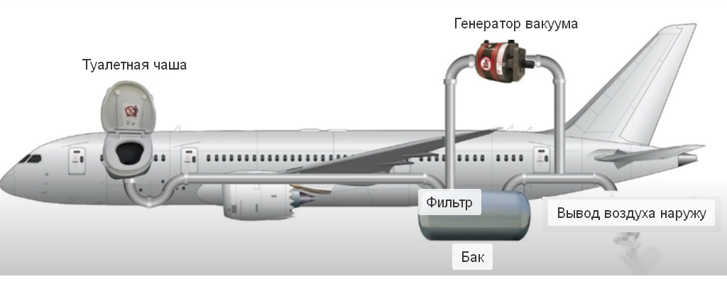 Такая схема пришла в авиацию из космических ракет. Такая схема пришла в авиацию из космических ракет.