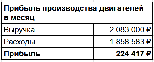 Как я за миллион делаю то, что заводы продают за 60 - 21 Как я за миллион делаю то, что заводы продают за 60 - 21