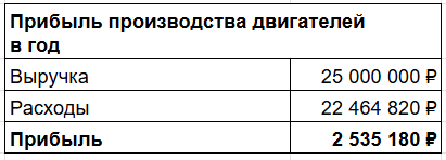 Свёл всё в таблицу Свёл всё в таблицу