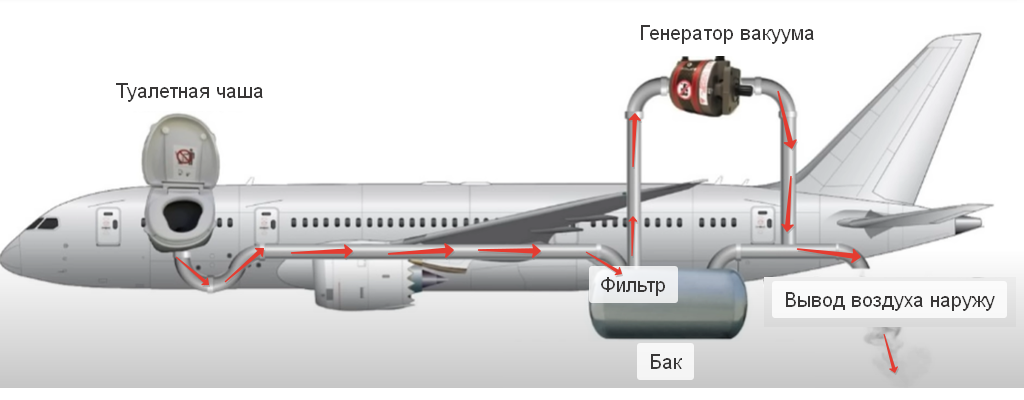 Движение воздуха на схеме Движение воздуха на схеме