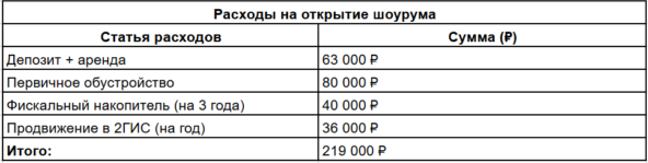 Они не продают — они хвастаются. Но люди всё равно покупают - 17 Они не продают — они хвастаются. Но люди всё равно покупают
