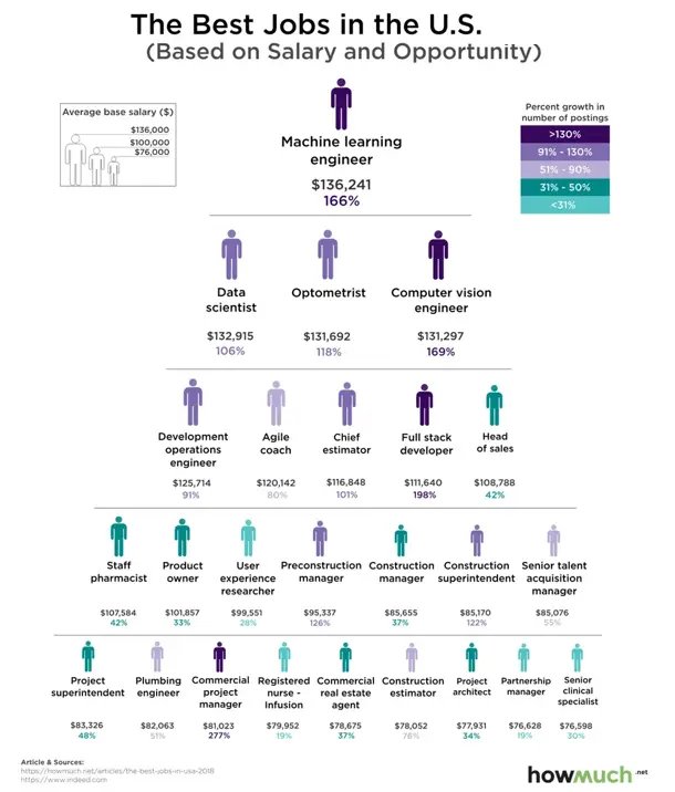 Дюжина вещей, которым можно научиться у Sequoia Capital - 2