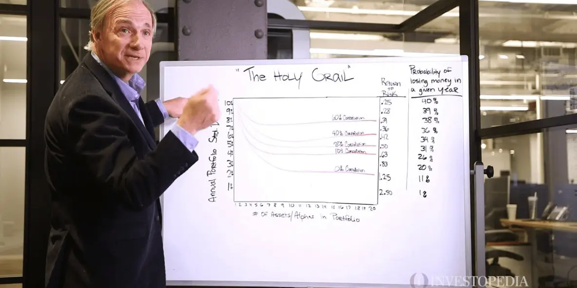 Ray Dalio и его Святой Грааль инвестиций