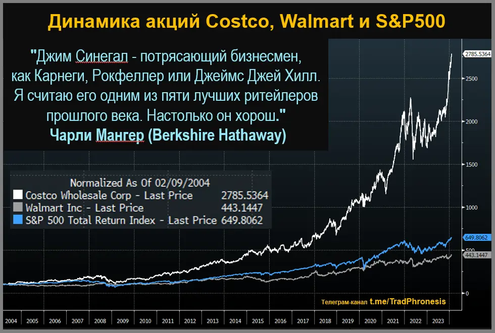 Дюжина вещей, которым можно научиться у Sequoia Capital - 4