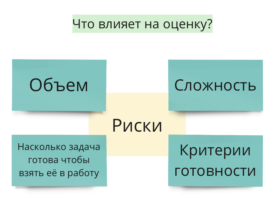 Что влияет на оценку объема работ?