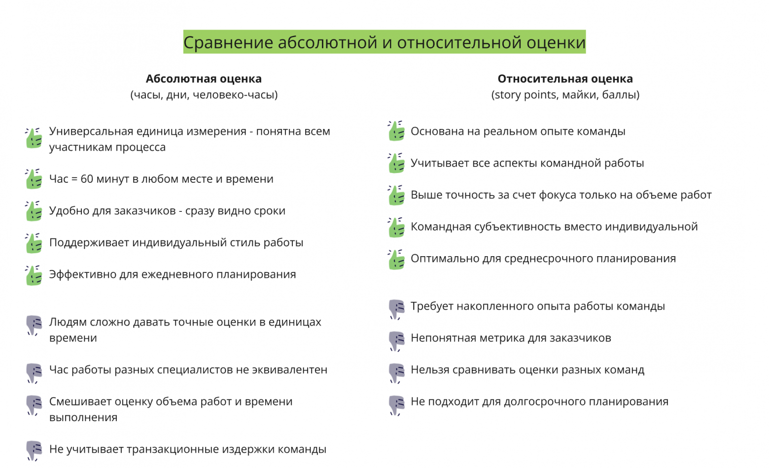 Плюсы и минусы абсолютной и относительной оценки