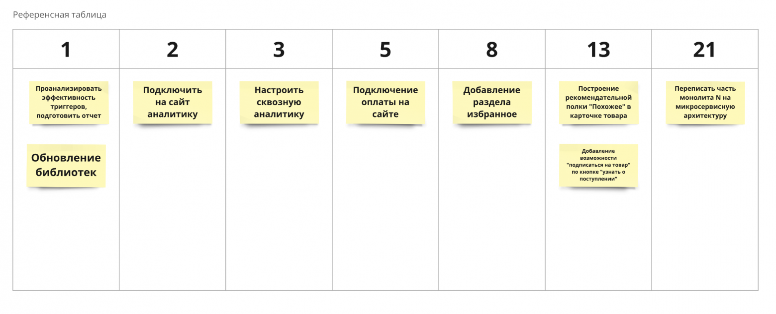 Пример таблицы