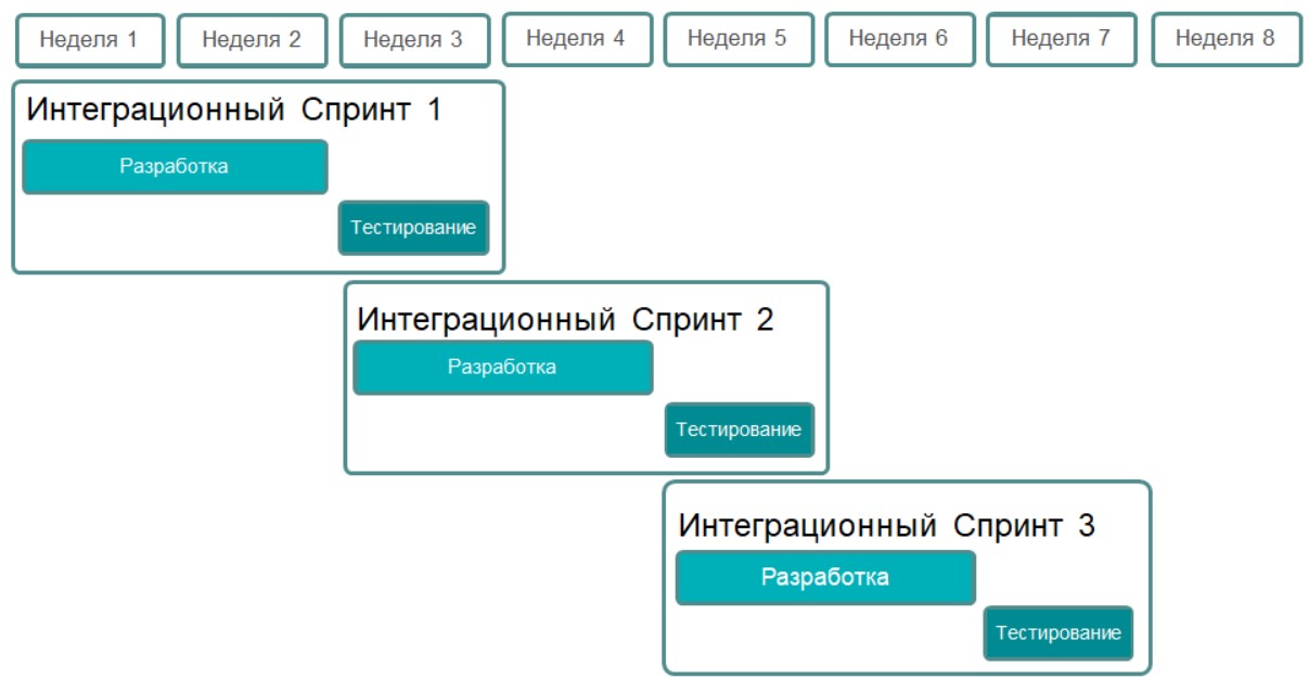 Задачи операционной деятельности: золотая середина между Run и Change - 3