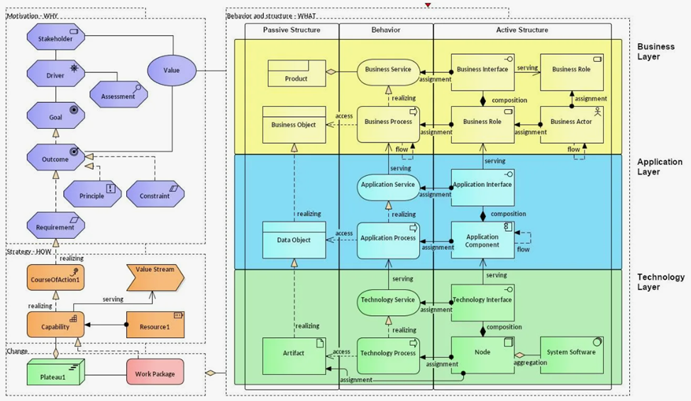 А так ли хорош TOGAF? - 3 А так ли хорош TOGAF? - 3