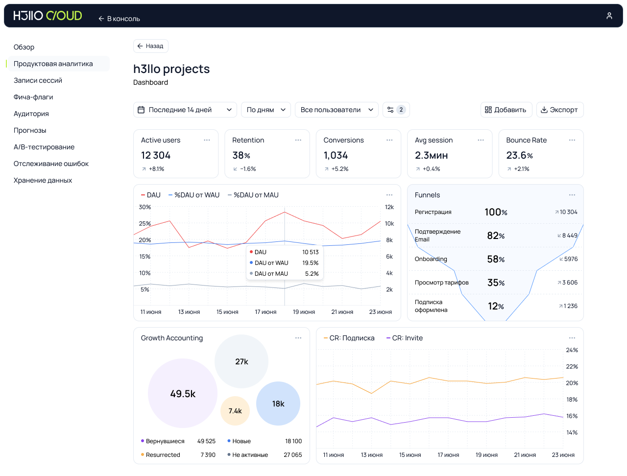 Не корми Яндекс: зачем мы сделали свою метрику - 3 image