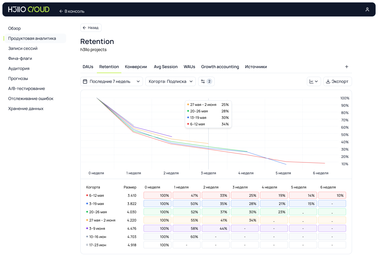 Не корми Яндекс: зачем мы сделали свою метрику - 6 image