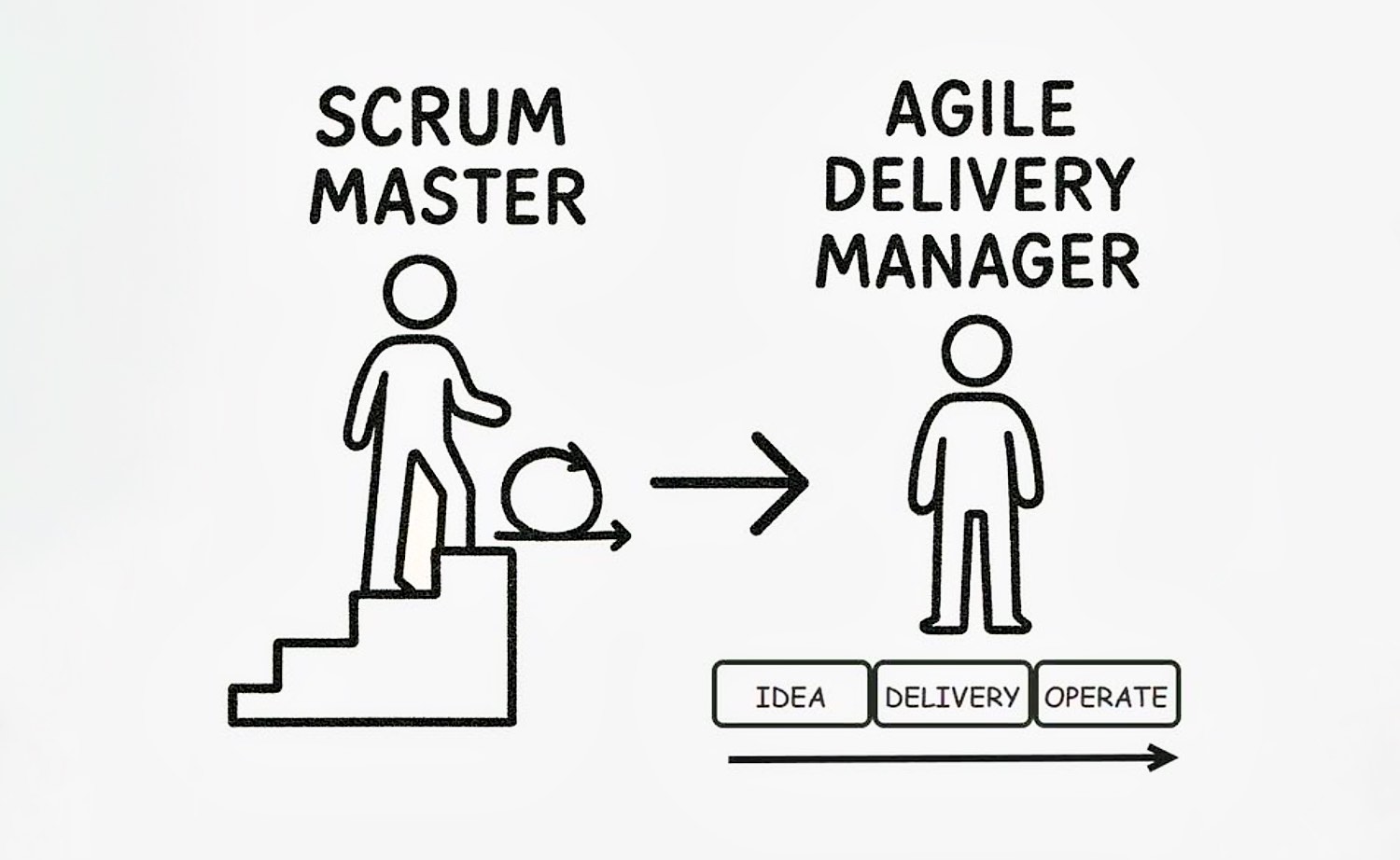 От Scrum Master к Delivery Manager: Эволюция в эпоху потока - 1 От Scrum Master к Delivery Manager: Эволюция в эпоху потока - 1