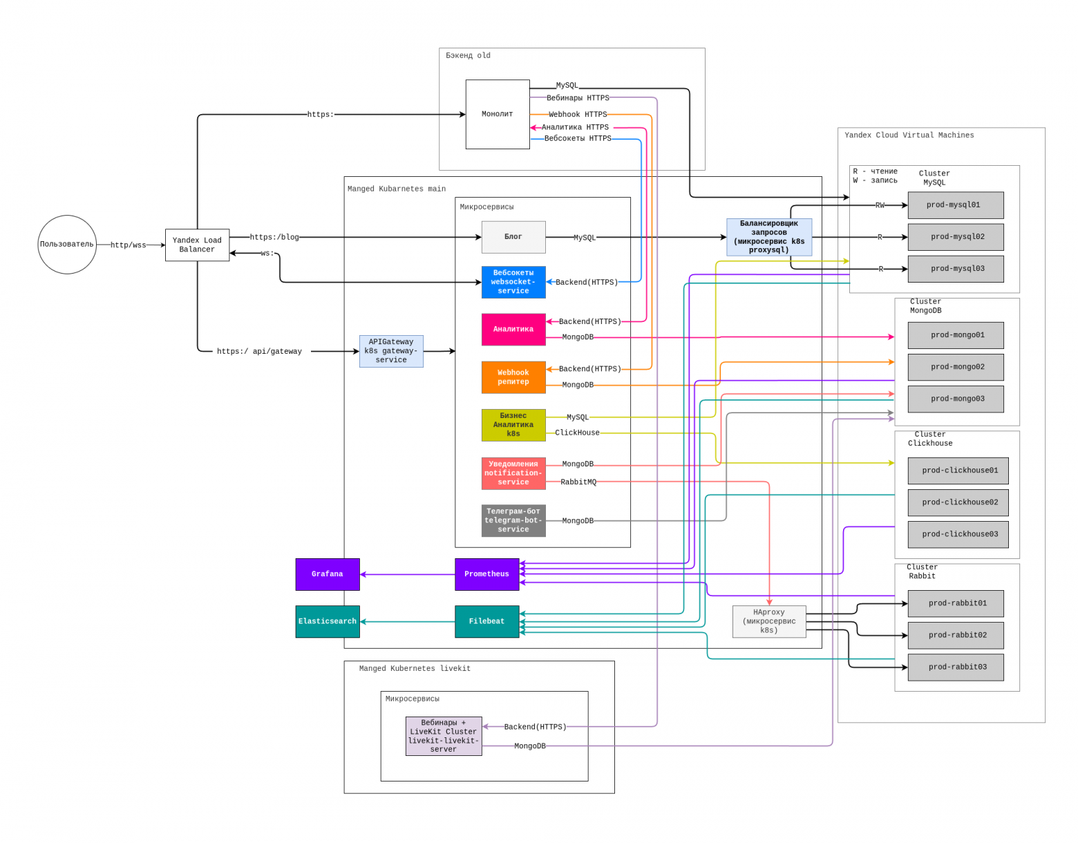 Подход к оценке “живой” инфраструктуры и построению disaster recovery - 1 Подход к оценке “живой” инфраструктуры и построению disaster recovery - 1
