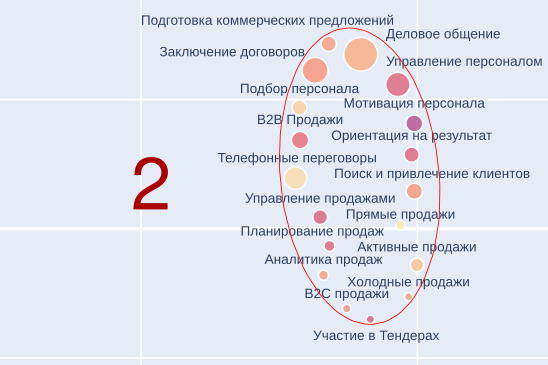 Отдельно можно отметить продажи.