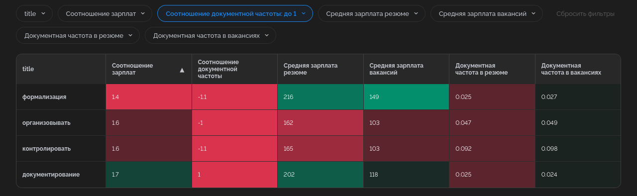 Аффинити-таблица обязанностей. Интерактивная таблица – по ссылке