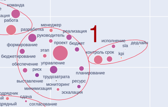 Общие термины