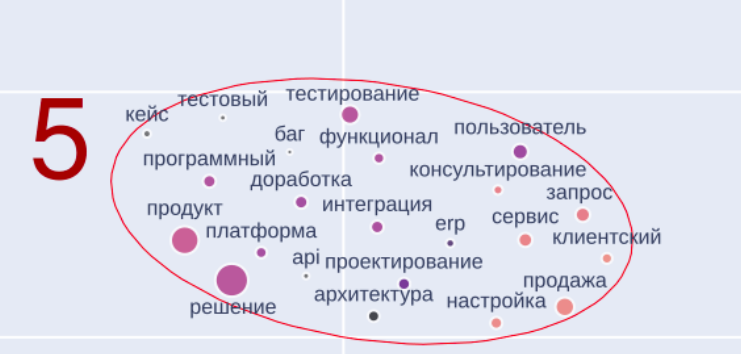 Хардкорная IT-разработка