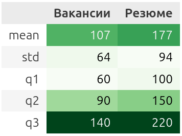 Исследование 5000 вакансий и резюме проектных менеджеров - 3